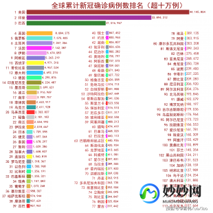 全世界疫情排行,全球最新疫情排名及全球抗疫进展报告速递