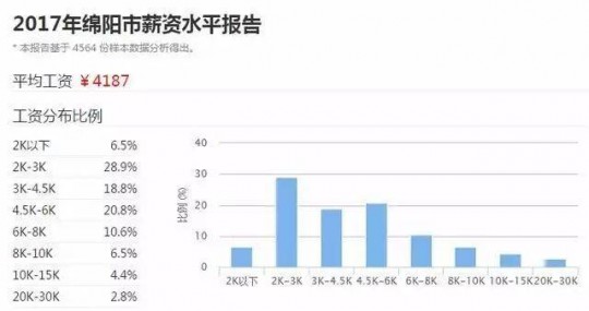 绵阳房价走势绵阳房价走势图二十年