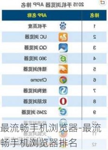 手机浏览器排行,手机上网利器盘点,热门浏览器软件推荐一览
