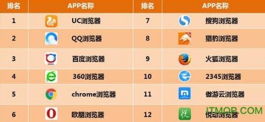 手机浏览器排行,手机上网利器盘点,热门浏览器软件推荐一览