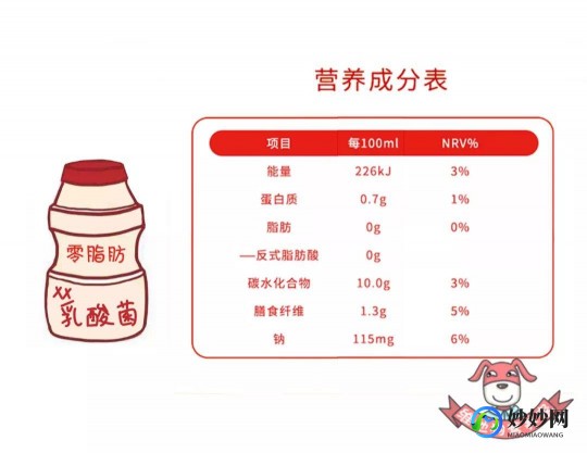 零脂肪,0脂肪的食物有哪些,健康饮食新篇章