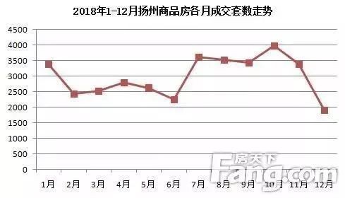 扬州房价走势行情 扬州房价走势行情最新
