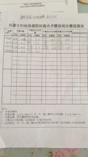 10.2,饭后两小时血糖10.2正常吗