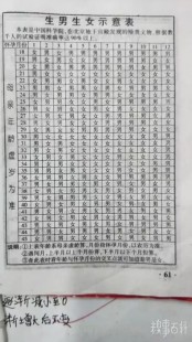怎么看生男生女最准,怀孕生男生女