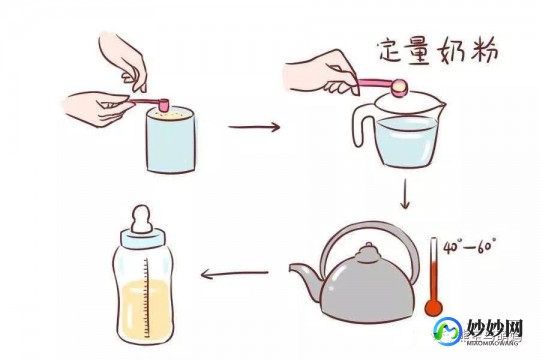 新生儿喂奶粉全攻略：轻松掌握科学喂养技巧