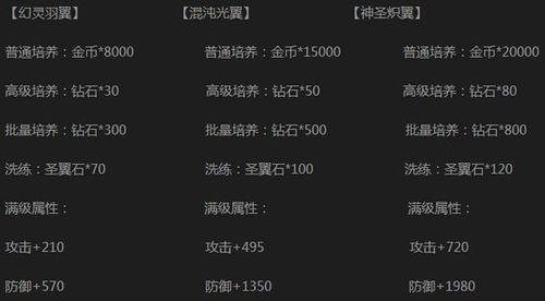 怎样用手机免费刷钻,手机免费刷钻方法,游戏内任务;手机刷钻2020