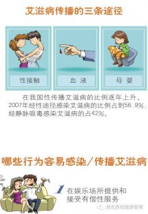 治疗艾滋病,艾滋病怎么治疗