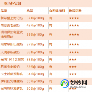 天润华仓酸奶粉评测：口感、营养与性价比全面解析