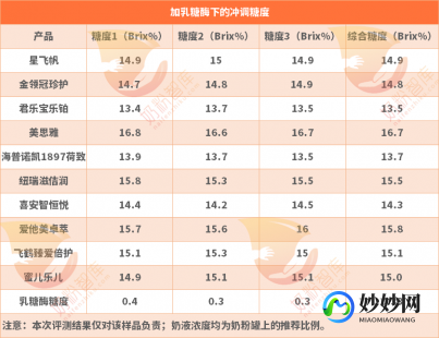 恬乐宝奶粉溶解度评测揭秘宝宝健康饮食新选择