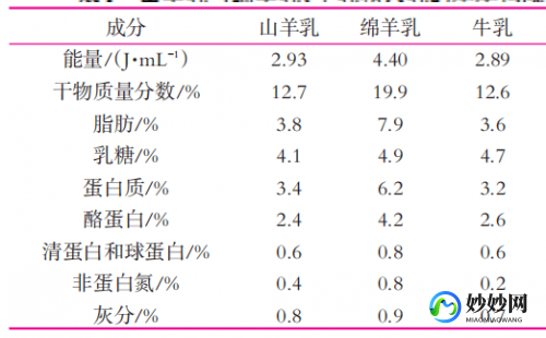 婴儿0乳糖羊奶粉到底怎么样专家分析与家长真实反馈