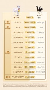 婴儿0乳糖羊奶粉到底怎么样专家分析与家长真实反馈