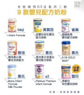 雀巢奶粉评价：品质与安全性究竟如何？消费者如何选择？