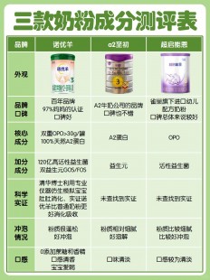 全职速溶奶粉评测揭秘 适合家庭的营养选择吗