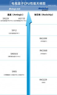 cpu天梯,手机CPU型号大盘点,详析各类型号参数及含义