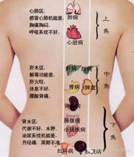 阴滋病症状,阴滋病的10个征兆是什么