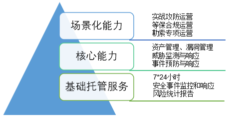 mss,MSS医学上是什么意思