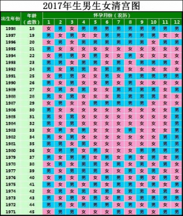 生男生女月份表,2024年生男生女月份对照表(准确率达99%)生孩子是必要的!