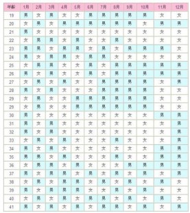 生男生女月份表,2024年生男生女月份对照表(准确率达99%)生孩子是必要的!