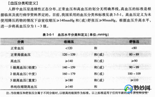 149,血压149正常吗