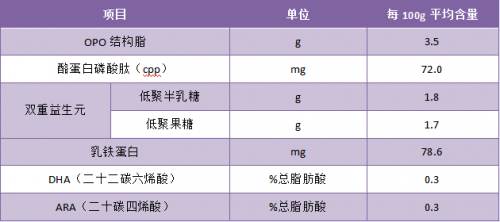 国奶卓赋奶粉配方评测揭秘家长们的真实反馈与选择指南