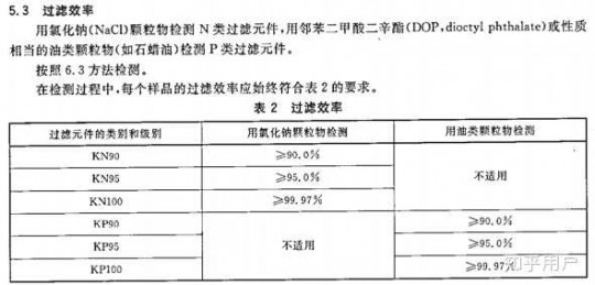 2626-2019 kn95防不防新冠,gb2626一2019 kn95标准防新冠病毒吗