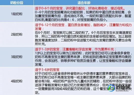 爱宝运奶粉评测：营养成分与口感全面解析，值得信赖吗