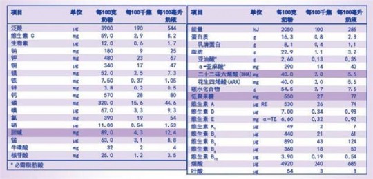 爱宝运奶粉评测：营养成分与口感全面解析，值得信赖吗