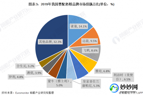蒙牛经典奶粉到底怎么样？消费者真实评价与市场表现分析