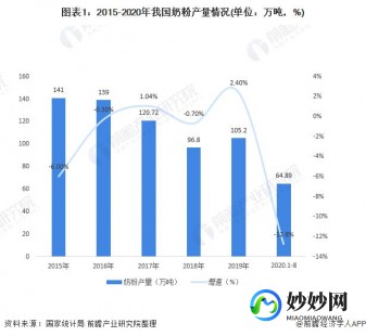 蒙牛经典奶粉到底怎么样？消费者真实评价与市场表现分析