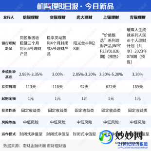 在线理财平台,全面盘点,理财产品网站排名,揭秘热门理财平台一览