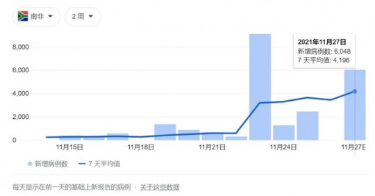 二次感染比例有多高,感染第二次新冠的概率