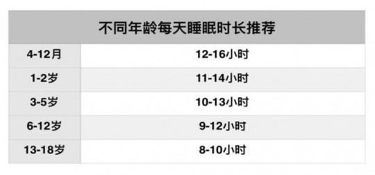 儿童时间,儿童睡眠时间表