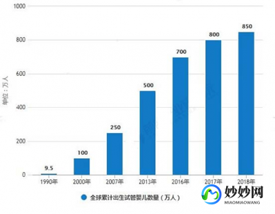 石家庄比较著名的第三代试管医院排名分析!价格问题明细参考!