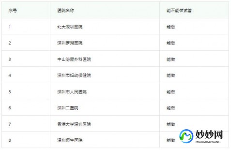 全国十大医院排名,2024年全国试管医院十大排名医院是哪些？附详细排名情况