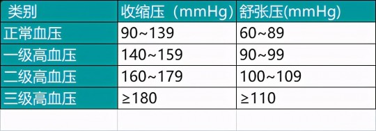 290,血压290有多严重