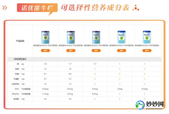 诺佰优1段奶粉评测：口碑与营养成分全面分析