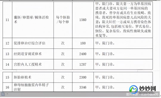 贵州试管可以报销哪部分费用？费用详情公布!