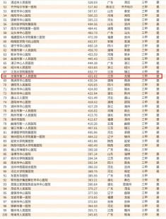 中国十大医院排名,2024年全国试管医院十大排名医院是哪些？附详细排名情况