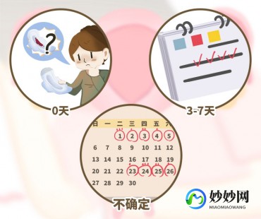 月经后是安全期吗,月经刚过是不是安全期