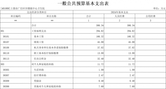 上饶哪家医院最有实力做第三代试管!价格问题明细参考!