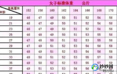 女生正常身高,成年孩子身高155算不正常吗