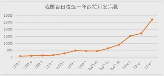 什么叫百日咳,百日咳是什么意思
