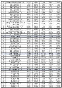 洛阳助孕三代试管公司排名靠前的有哪些!价格问题明细参考!