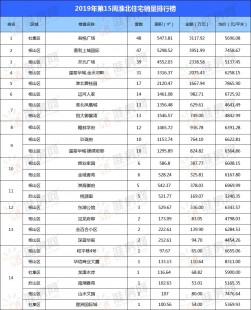 株洲助孕三代试管公司排名靠前的有哪些!快来一探究竟!