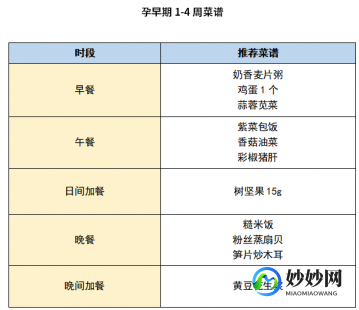 孕早期营养,孕妇早期需要补充什么