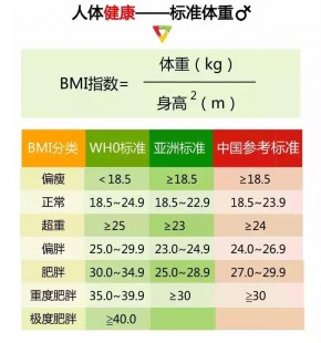 体重计算方法,怎么计算标准体重