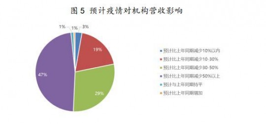 连云港第三代试管民营机构是哪家,试管的成功率有多大!