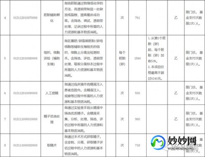 邢台试管可以报销哪部分费用？价格问题明细参考!