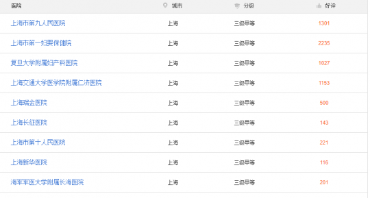 长春助孕三代试管公司排名靠前的有哪些!试管的成功率有多大!