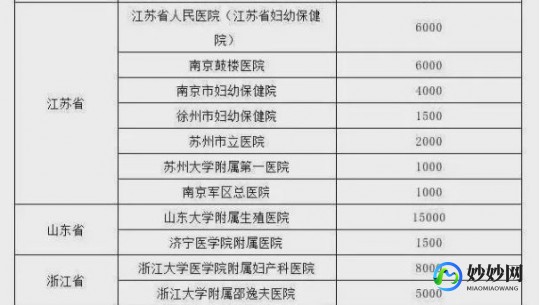 泰国比较著名的第三代试管医院排名分析!试管的成功率有多大!